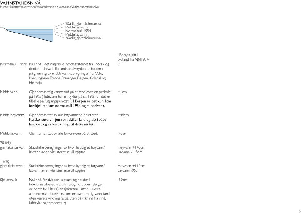 Middellavvann: 20 årlig gjentaksintervall: 1 årlig gjentaksintervall: Sjøkartnull: Nullnivå i det nasjonale høydesystemet fra 1954 - og derfor nullnivå i alle landkart.