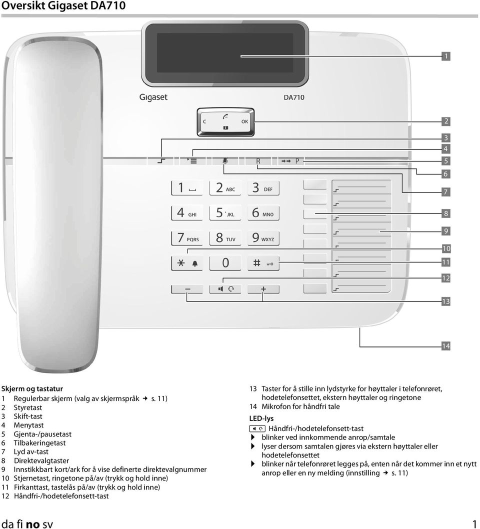 på/av (trykk og hold inne) Firkanttast, tastelås på/av (trykk og hold inne) 2 Håndfri-/hodetelefonsett-tast 3 Taster for å stille inn lydstyrke for høyttaler i telefonrøret, hodetelefonsettet,