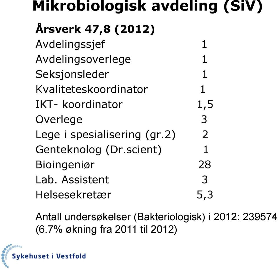 spesialisering (gr.2) 2 Genteknolog (Dr.scient) 1 Bioingeniør 28 Lab.