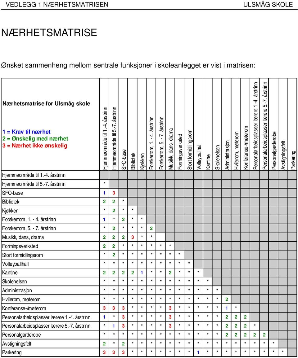 - 4. årstrinn 1 * 2 * * Forskerrom, 5. - 7.