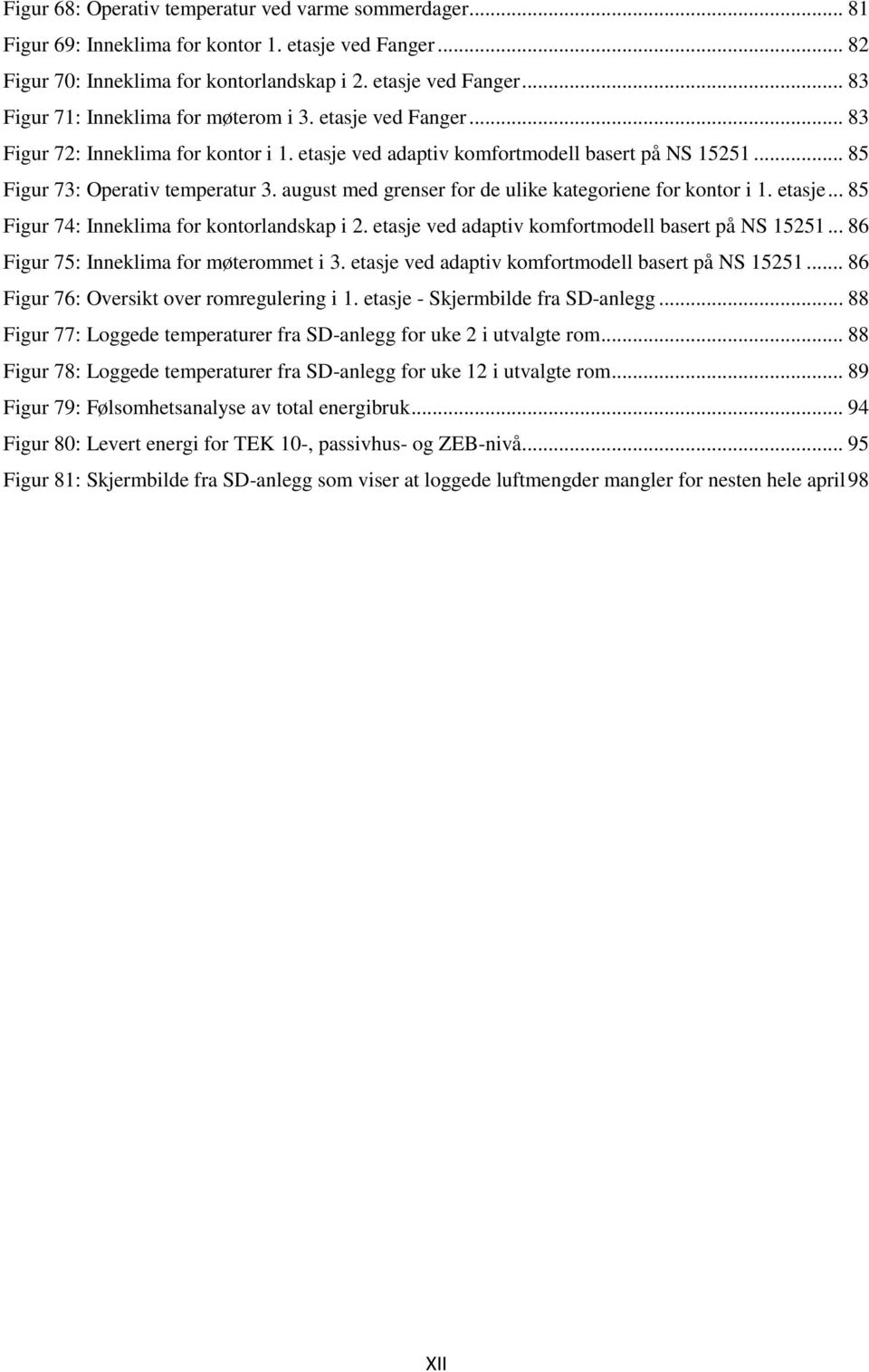 august med grenser for de ulike kategoriene for kontor i 1. etasje... 85 Figur 74: Inneklima for kontorlandskap i 2. etasje ved adaptiv komfortmodell basert på NS 15251.