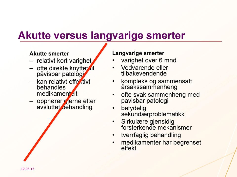 Vedvarende eller tilbakevendende kompleks og sammensatt årsakssammenheng ofte svak sammenheng med påvisbar patologi