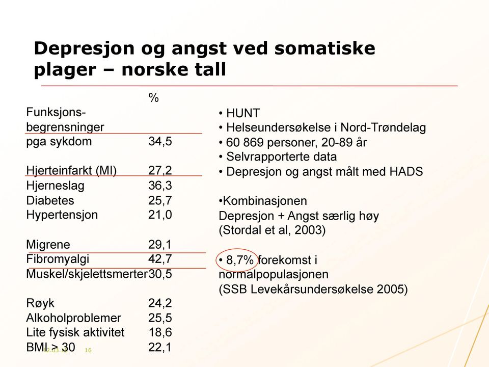 aktivitet 18,6 BMI 12.03.