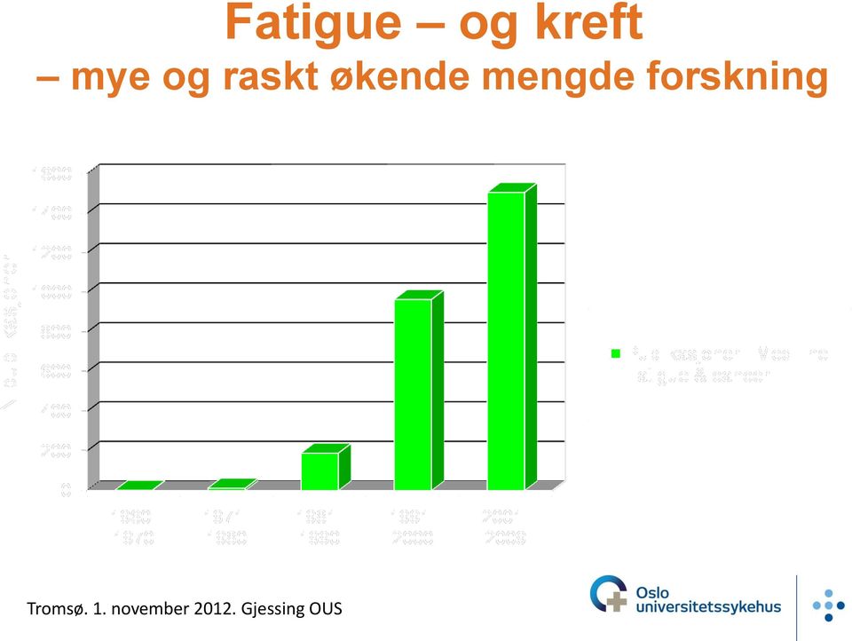 raskt økende