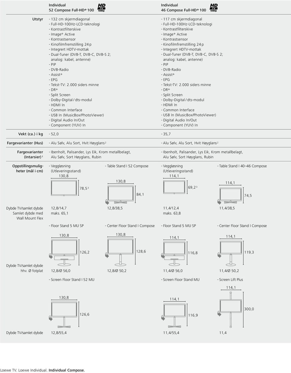 000 siders minne - DR+ - Split Screen - Dolby-Digital / dts-modul - HDMI In - Common Interface - USB In (MusicBox/PhotoViewer) - Digital Audio In/Out - Component (YUV) In Individual 46 Compose