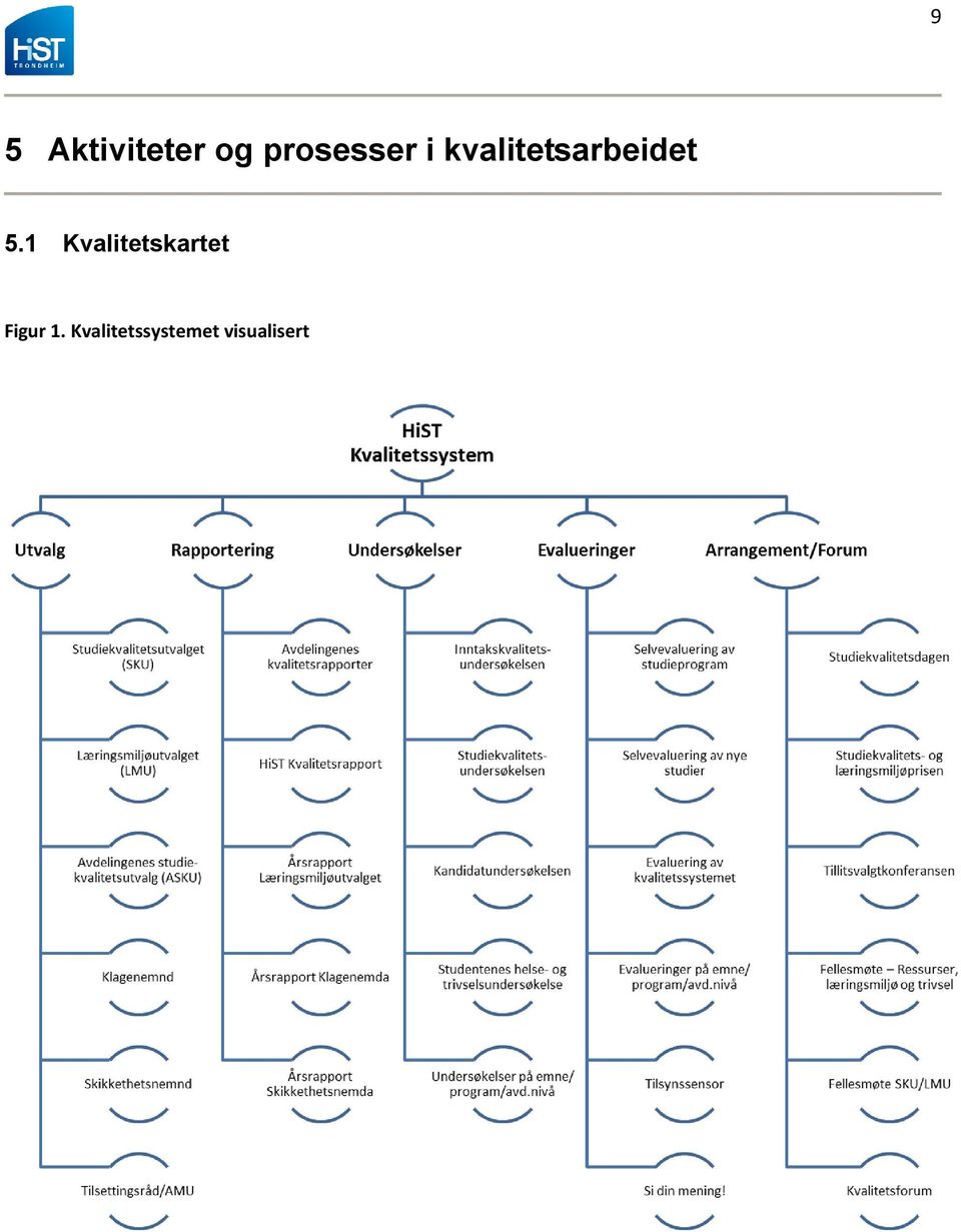 kvalitetsarbeidet 5.