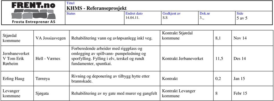 spillvann- pumpeledning og sporfylling. Fylling i elv, terskel og rundt fundamenter, spuntkai.