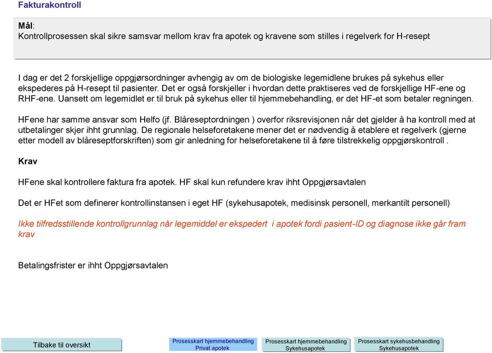 Uansett om legemidlet er til bruk på sykehus eller til hjemmebehandling, er det HF-et som betaler regningen. HFene har samme ansvar som Helfo (jf.