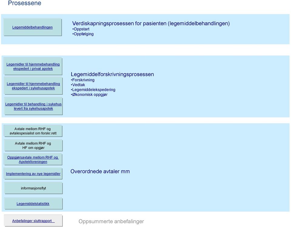 behandling i sykehus levert fra sykehusapotek Avtale mellom RHF og avtalespesialist om forskr.