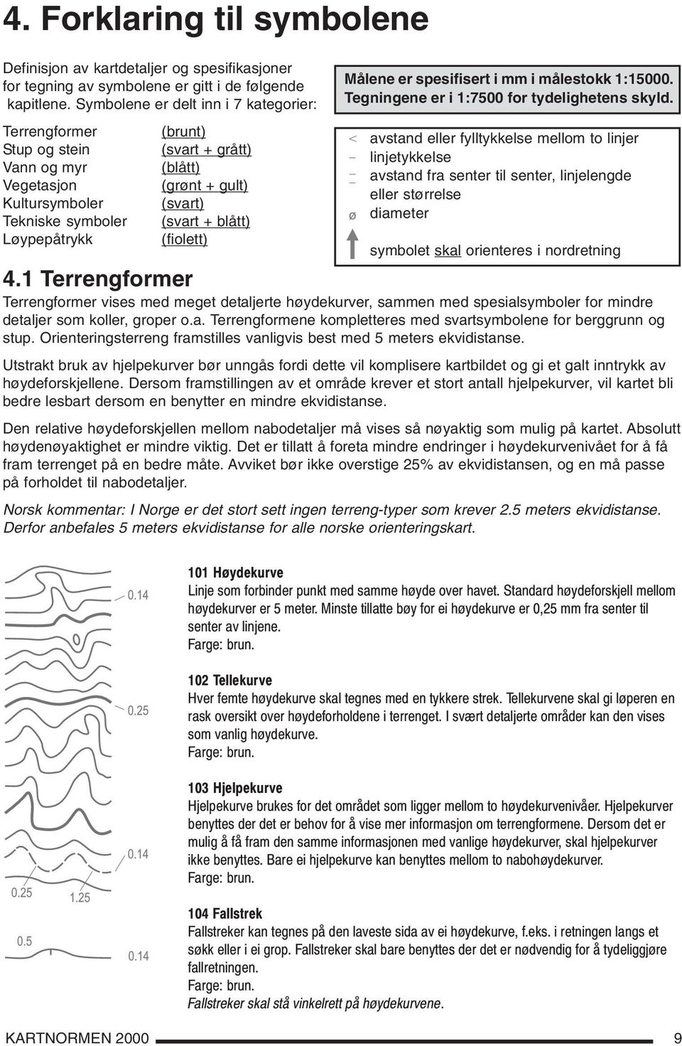 Løypepåtrykk (fiolett) Målene er spesifisert i mm i målestokk 1:15000. Tegningene er i 1:7500 for tydelighetens skyld.