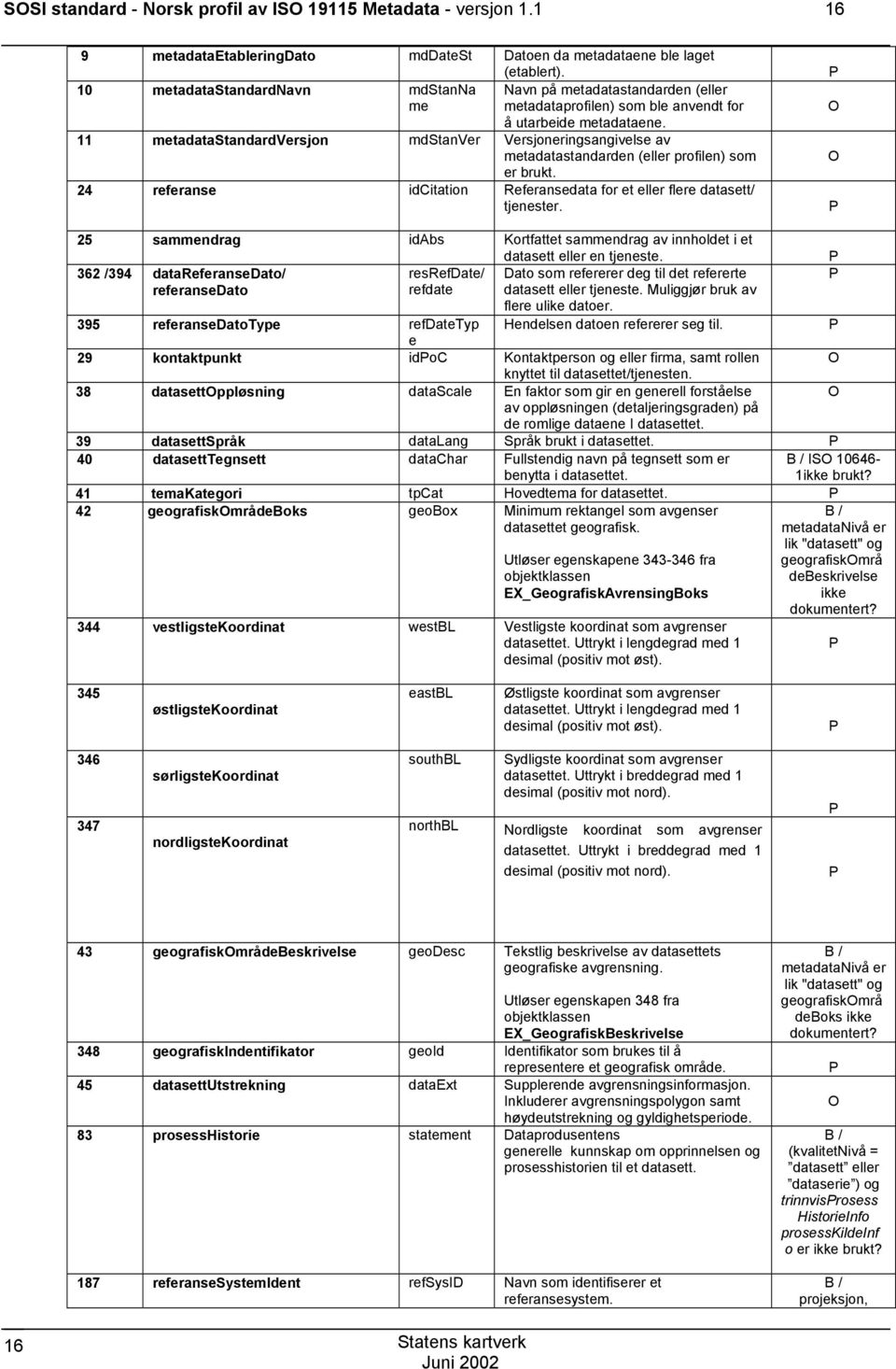 11 metadatastandardversjon mdstanver Versjoneringsangivelse av metadatastandarden (eller profilen) som O er brukt. 24 referanse idcitation Referansedata for et eller flere datasett/ tjenester.