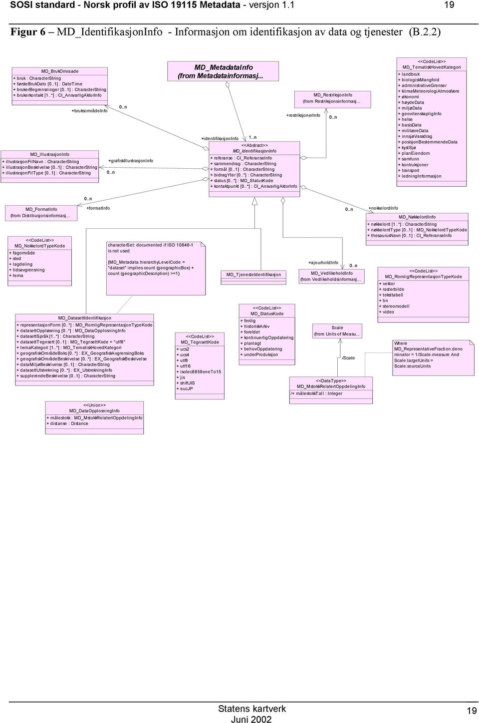 .n D_lllustrasjonInfo + illustrasjonfilnavn : CharacterString +grafiskillustrasjoninfo + illustrasjonbeskrivelse [0..1] : CharacterString + illustrasjonfiltype [0..1] : CharacterString 0.