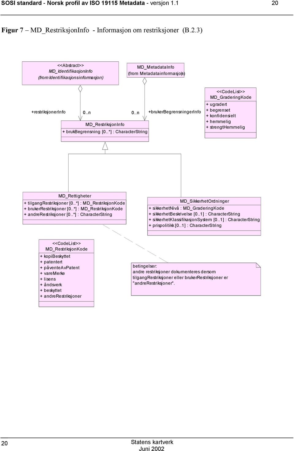 .*] : CharacterString <<CodeList>> D_GraderingKode + ugradert + begrenset + konfidensielt + hemmelig + strengthemmelig D_Rettigheter + tilgangrestriksjoner [0.