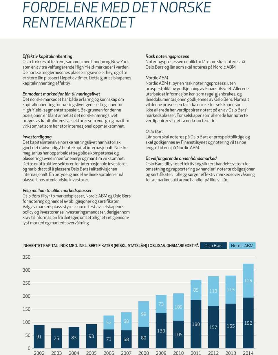 Et modent marked for lån til næringslivet Det norske markedet har både erfaring og kunnskap om kapitalinnhenting for næringslivet generelt og innenfor High Yield- segmentet spesielt.