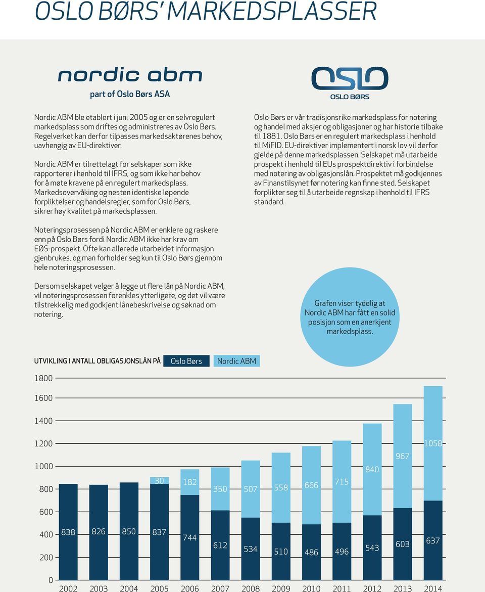 Nordic ABM er tilrettelagt for selskaper som ikke rapporterer i henhold til IFRS, og som ikke har behov for å møte kravene på en regulert markedsplass.