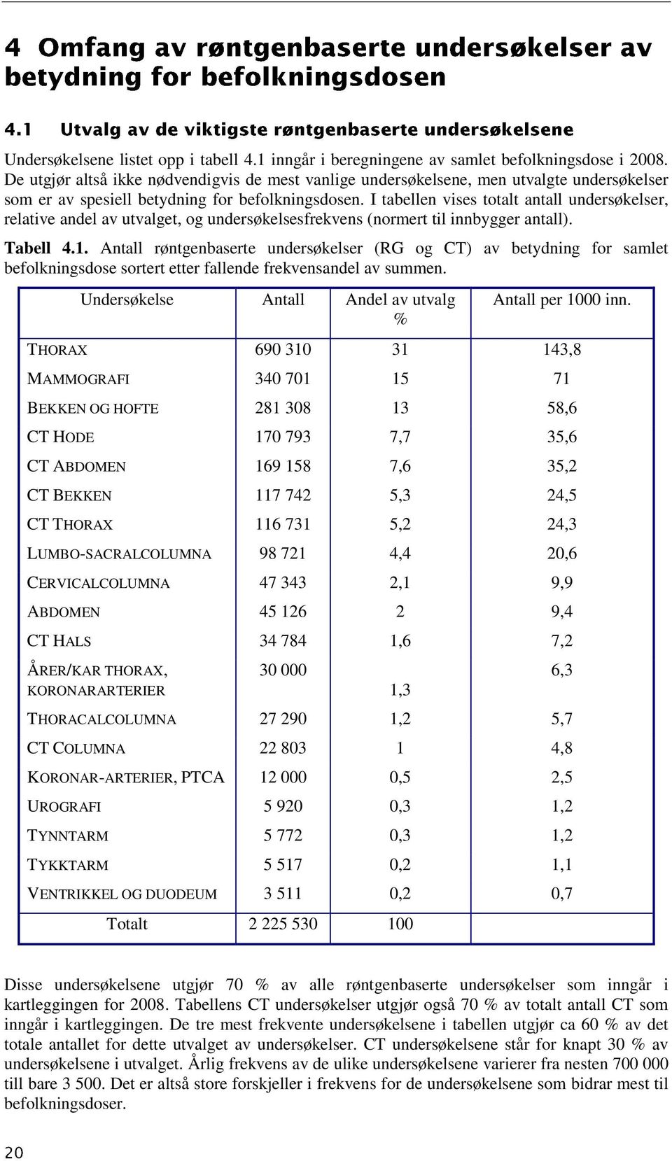 I tabellen vises totalt antall undersøkelser, relative andel av utvalget, og undersøkelsesfrekvens (normert til innbygger antall). Tabell 4.1.