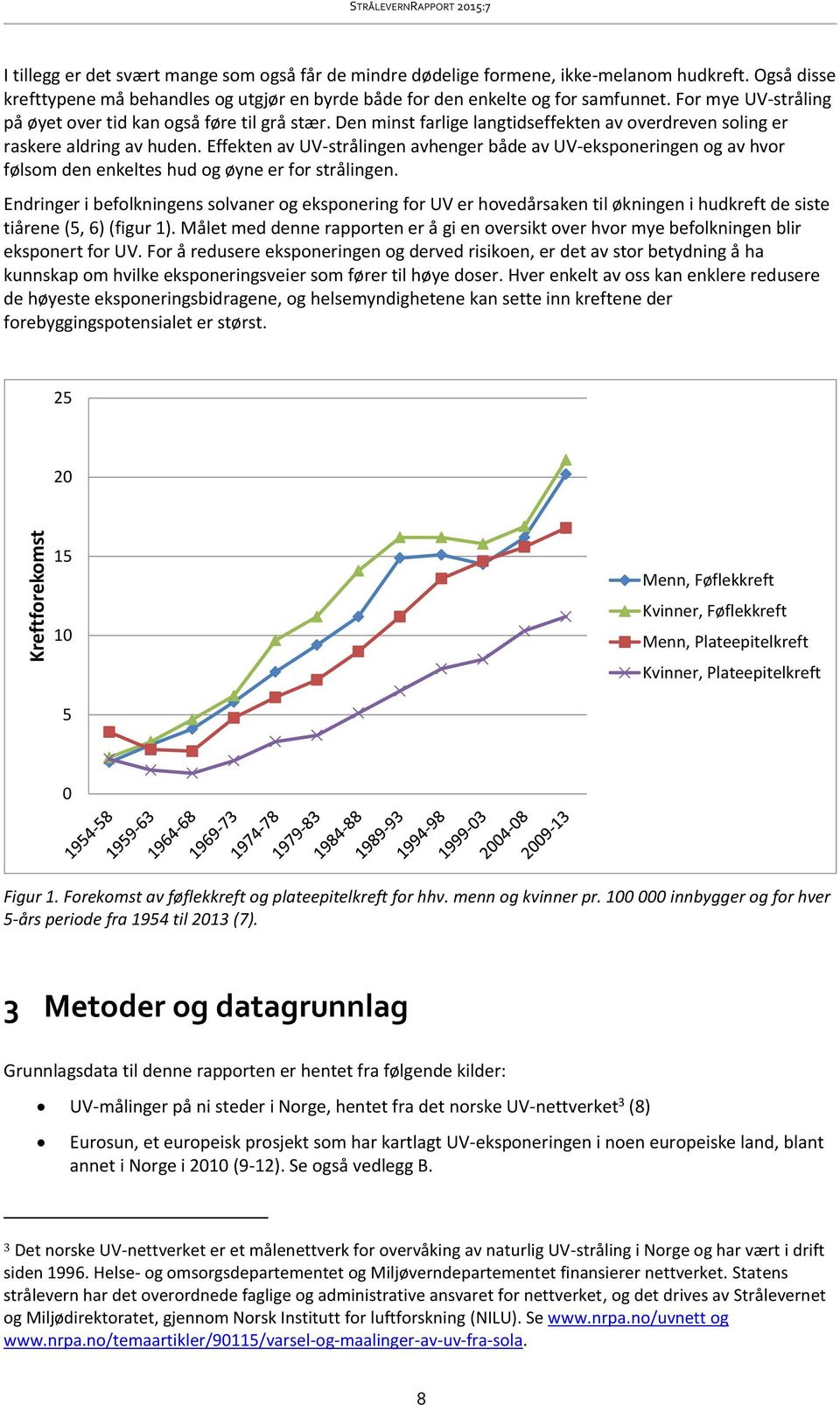 Den minst farlige langtidseffekten av overdreven soling er raskere aldring av huden.