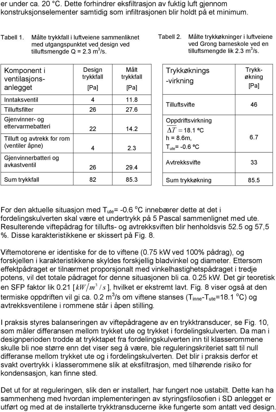 3 m 3 /s. Design trykkfall [Pa] Målt trykkfall [Pa] Trykkøknings -virkning Komponent i ventilasjonsanlegget Trykkøkning [Pa] Inntaksventil 4 11.8 Tilluftsfilter 26 27.