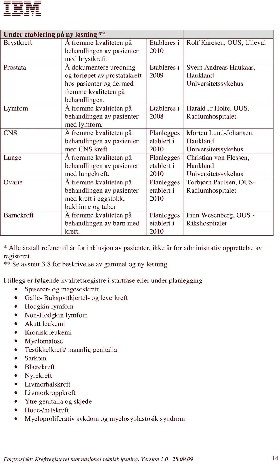 CNS Å fremme kvaliteten på behandlingen av pasienter med CNS kreft. Lunge Å fremme kvaliteten på behandlingen av pasienter med lungekreft.