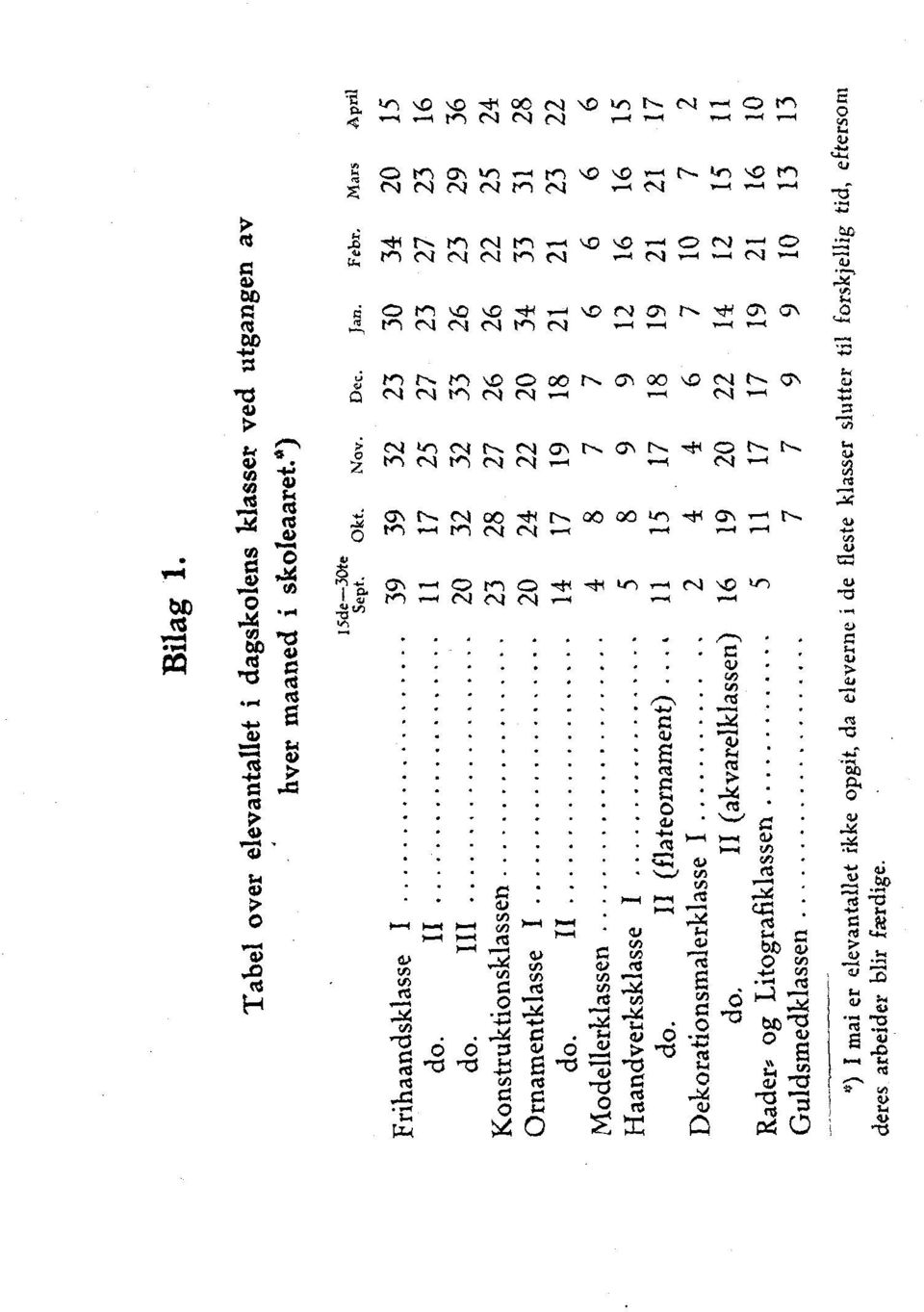 iii 20 32 32 33 26 23 29 36 Konstruktionsklassen 23 28 27 26 26 22 25 24 Ornamentklasse I 20 24 22 20 34 33 31 28 do.