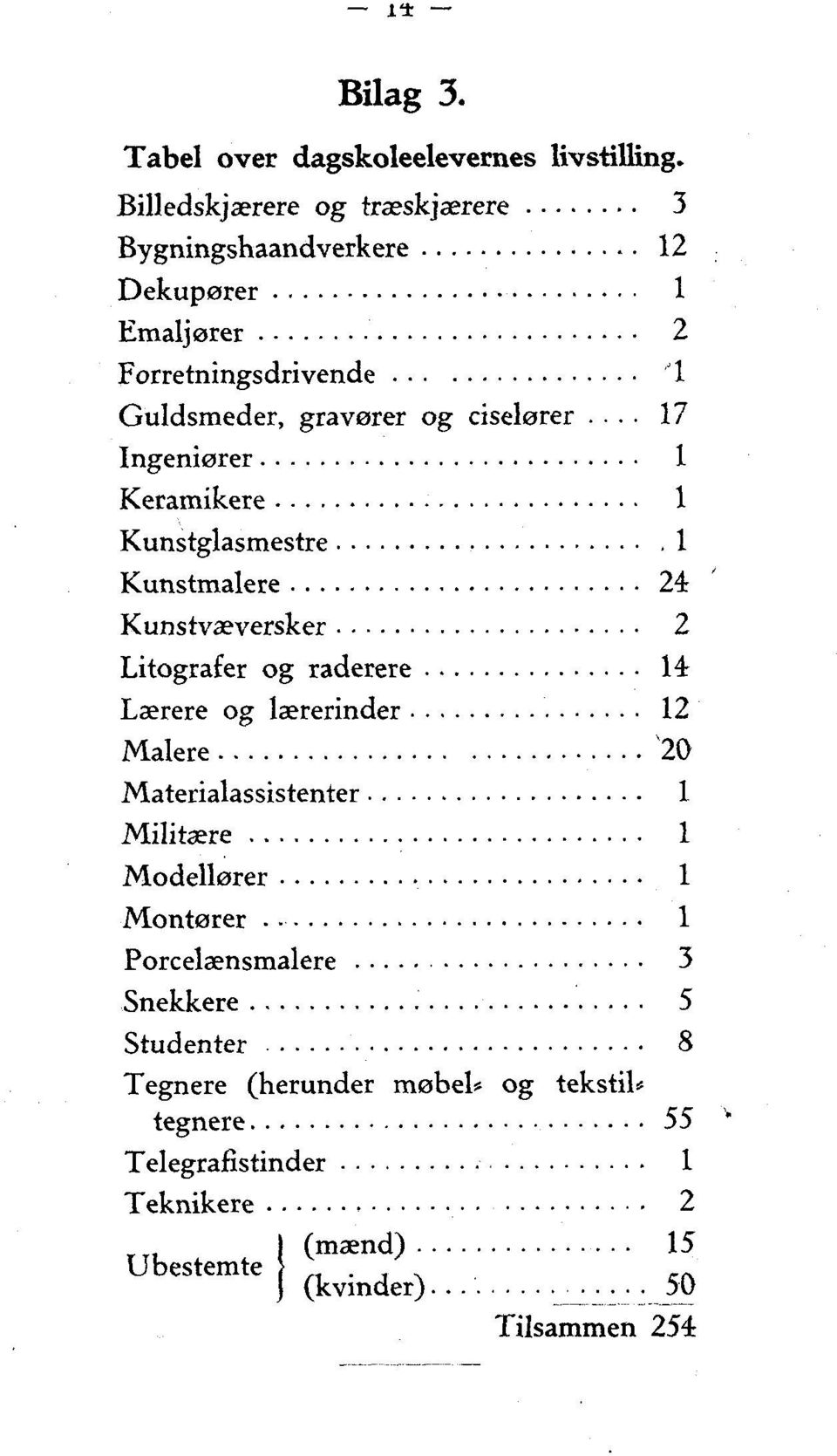 Guldsmeder, gravører og ciselører.