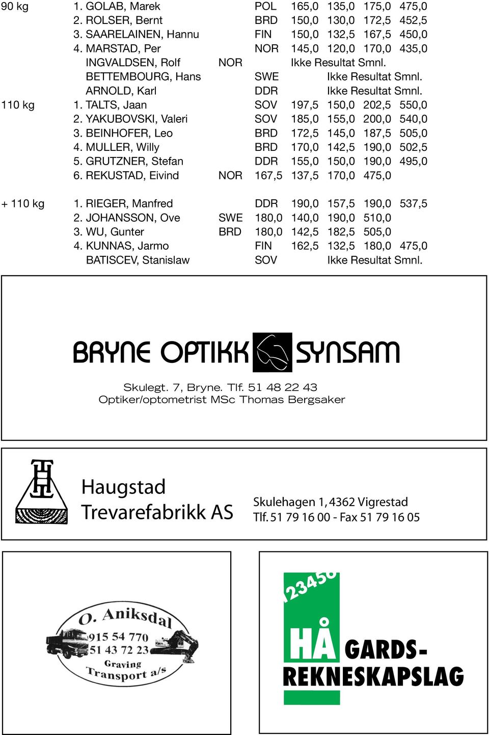 TALTS, Jaan SOV 197,5 150,0 202,5 550,0 2. YAKUBOVSKI, Valeri SOV 185,0 155,0 200,0 540,0 3. BEINHOFER, Leo BRD 172,5 145,0 187,5 505,0 4. MULLER, Willy BRD 170,0 142,5 190,0 502,5 5.