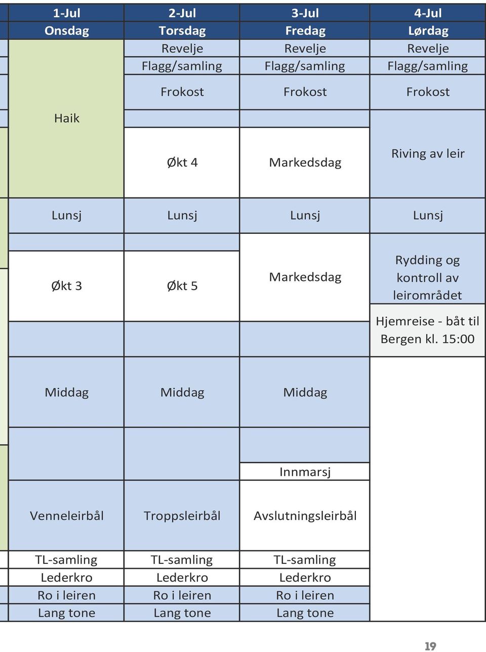 Rydding og Rydding og Markedsdag Markedsdag kontroll av kontroll av leirområdet leirområdet Hjemreise Hjemreise - båt til - båt til Bergen kl. Bergen 15:00 kl.