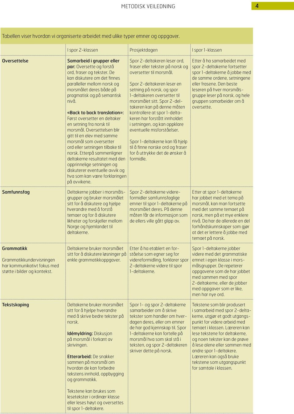 De kan diskutere om det finnes paralleller mellom norsk og morsmålet deres både på pragmatisk og på semantisk nivå.