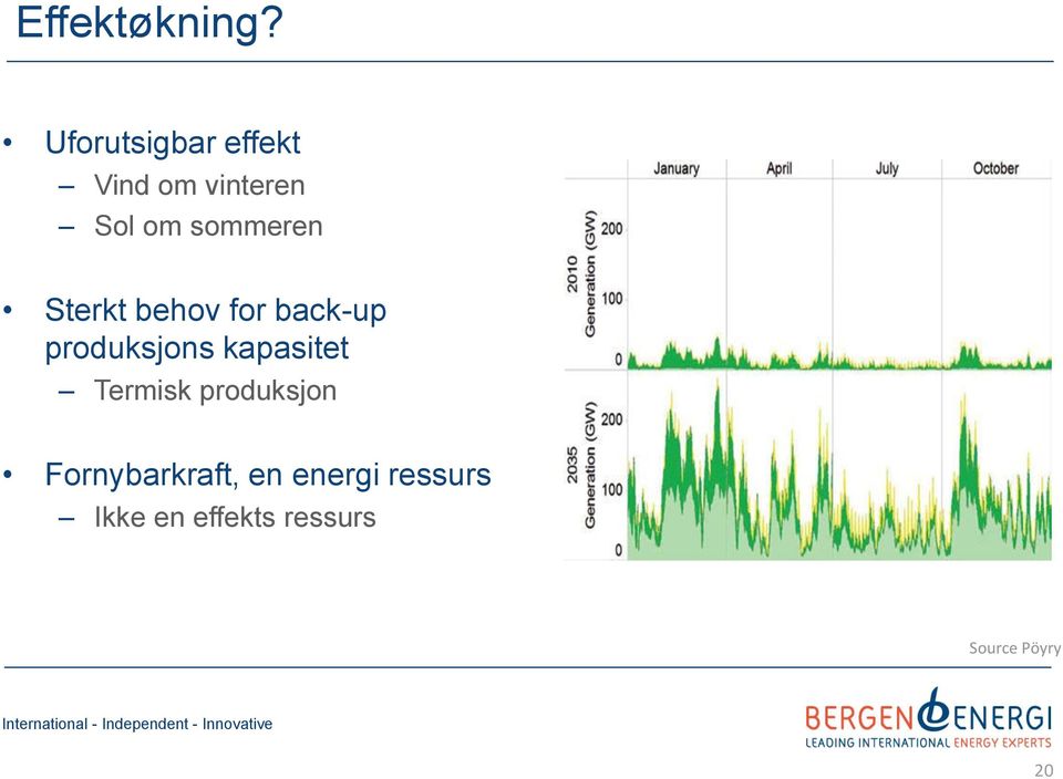 sommeren Sterkt behov for back-up produksjons