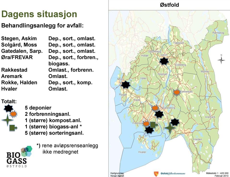 , biogass. Omlast., forbrenn. Omlast. Dep., sort., komp. Omlast. Totalt: 5 deponier 2 forbrenningsanl.