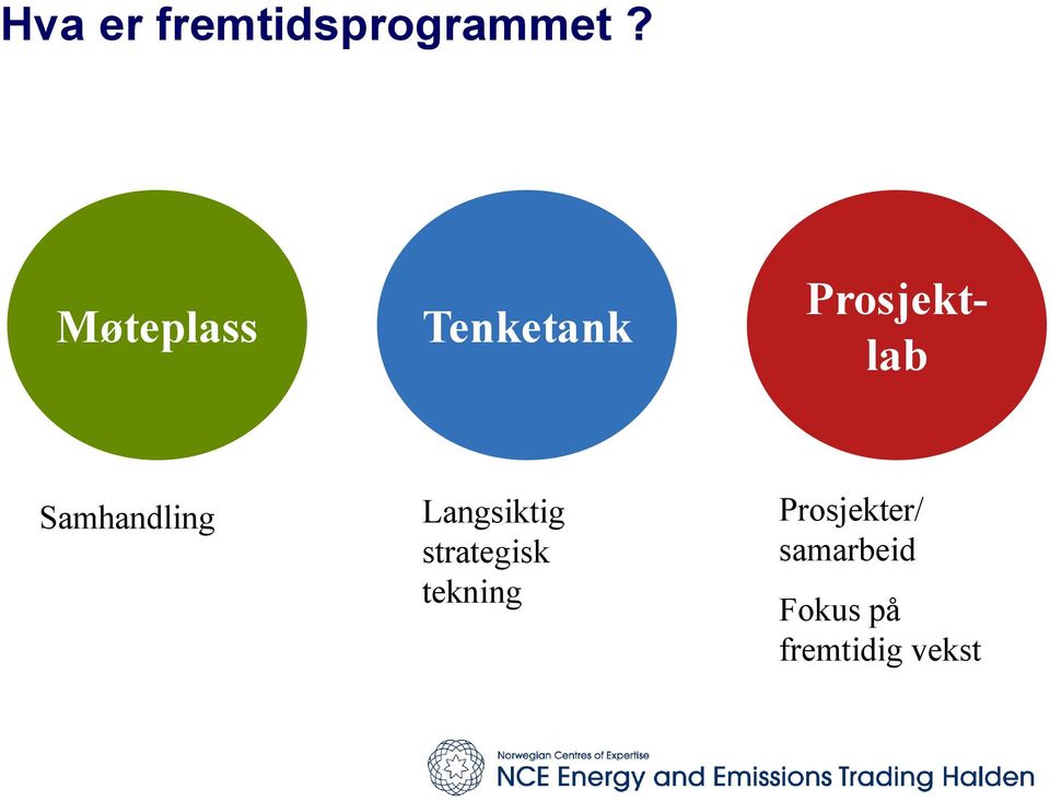 Samhandling Langsiktig strategisk