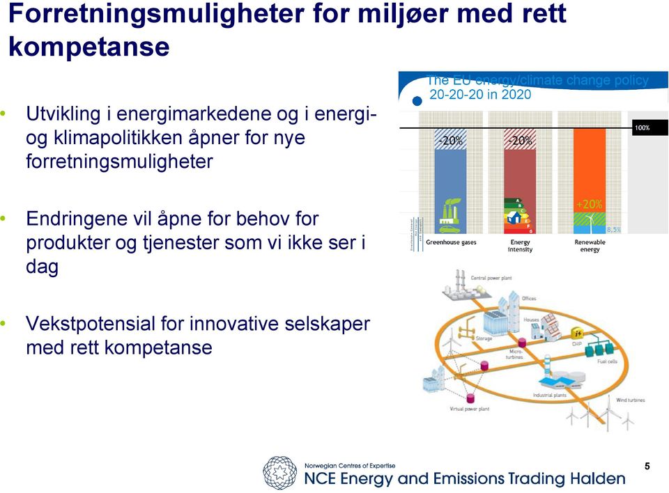 forretningsmuligheter Endringene vil åpne for behov for produkter og