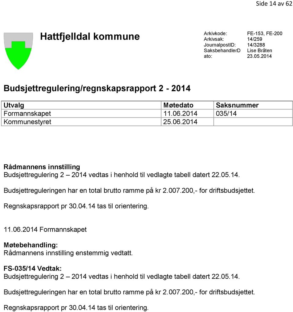 05.14. Budsjettreguleringen har en total brutto ramme på kr 2.007.200,- for driftsbudsjettet. Regnskapsrapport pr 30.04.14 tas til orientering. 11.06.