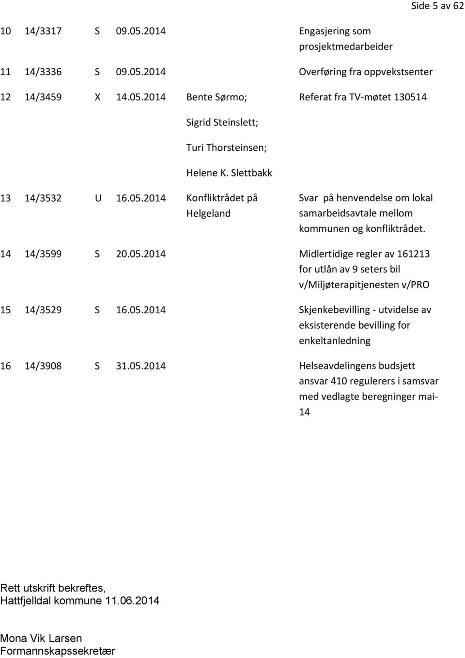 05.2014 Skjenkebevilling - utvidelse av eksisterende bevilling for enkeltanledning 16 14/3908 S 31.05.2014 Helseavdelingens budsjett ansvar 410 regulerers i samsvar med vedlagte beregninger mai- 14 Rett utskrift bekreftes, Hattfjelldal kommune 11.