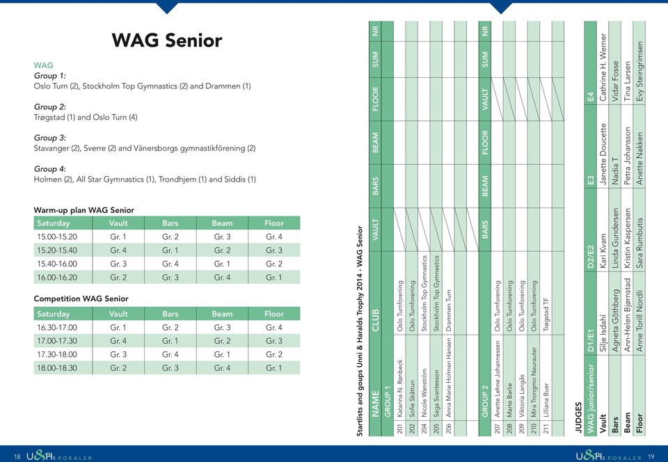 40-16.00 Gr. 3 Gr. 4 Gr. 1 Gr. 2 16.00-16.20 Gr. 2 Gr. 3 Gr. 4 Gr. 1 Competition WAG Senior Saturday Vault Bars Beam Floor 16.30-17.00 Gr. 1 Gr. 2 Gr. 3 Gr. 4 17.00-17.30 Gr. 4 Gr. 1 Gr. 2 Gr. 3 17.