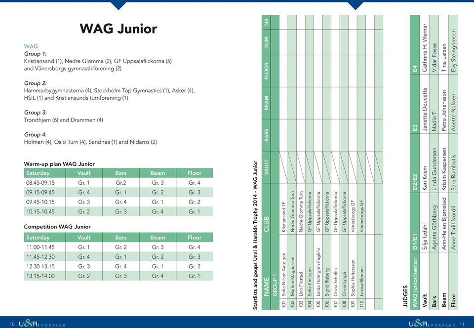 Floor 08.45-09.15 Gr. 1 Gr.2 Gr. 3 Gr. 4 09.15-09.45 Gr. 4 Gr. 1 Gr. 2 Gr. 3 09.45-10.15 Gr. 3 Gr. 4 Gr. 1 Gr. 2 10.15-10.45 Gr. 2 Gr. 3 Gr. 4 Gr. 1 Competition WAG Junior Saturday Vault Bars Beam Floor 11.