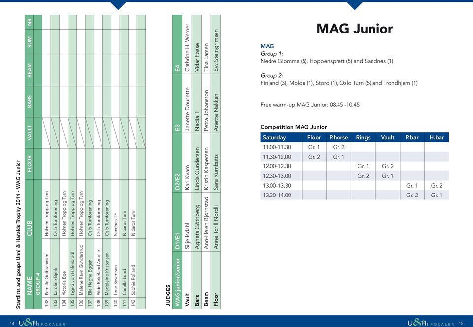 Turnforening 139 Madeleine Kristensen Oslo Turnforening 140 Lene Syvertsen Sandnes TF 141 Camilla Lund Nidaros Turn 142 Sophie Rølland Nidaros Turn WAG junior/senior D1/E1 D2/E2 E3 E4 Vault Silje