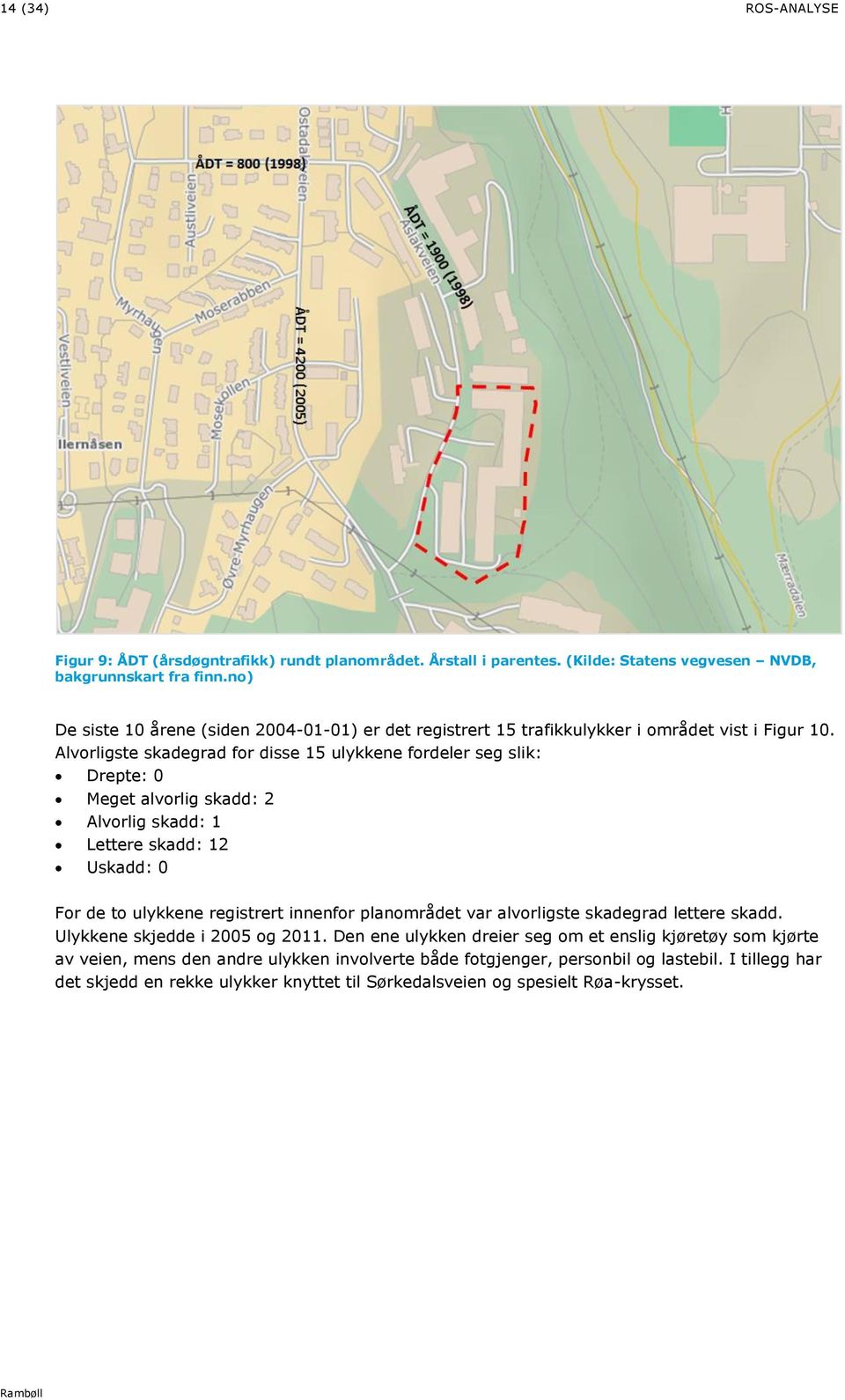 Alvorligste skadegrad for disse 15 ulykkene fordeler seg slik: Drepte: 0 Meget alvorlig skadd: 2 Alvorlig skadd: 1 Lettere skadd: 12 Uskadd: 0 For de to ulykkene registrert innenfor