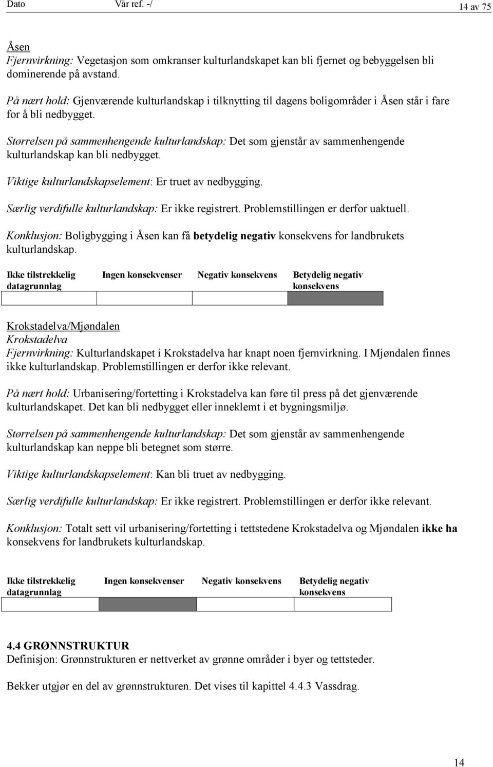 Størrelsen på sammenhengende kulturlandskap: Det som gjenstår av sammenhengende kulturlandskap kan bli nedbygget. Viktige kulturlandskapselement: Er truet av nedbygging.