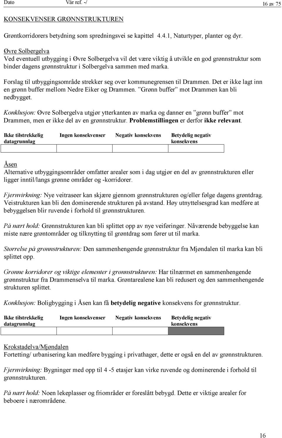 Forslag til utbyggingsområde strekker seg over kommunegrensen til Drammen. Det er ikke lagt inn en grønn buffer mellom Nedre Eiker og Drammen. Grønn buffer mot Drammen kan bli nedbygget.