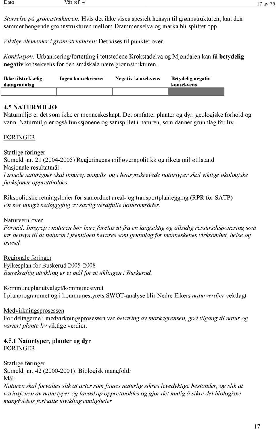 Konklusjon: Urbanisering/fortetting i tettstedene Krokstadelva og Mjøndalen kan få betydelig negativ for den småskala nære grønnstrukturen. Ingen er Negativ Betydelig negativ 4.