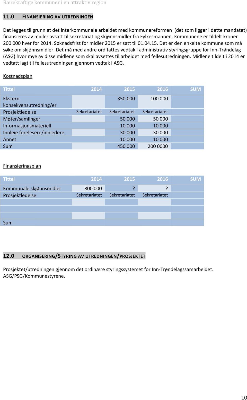 Det må med andre ord fattes vedtak i administrativ styringsgruppe for Inn-Trøndelag (ASG) hvor mye av disse midlene som skal avsettes til arbeidet med fellesutredningen.