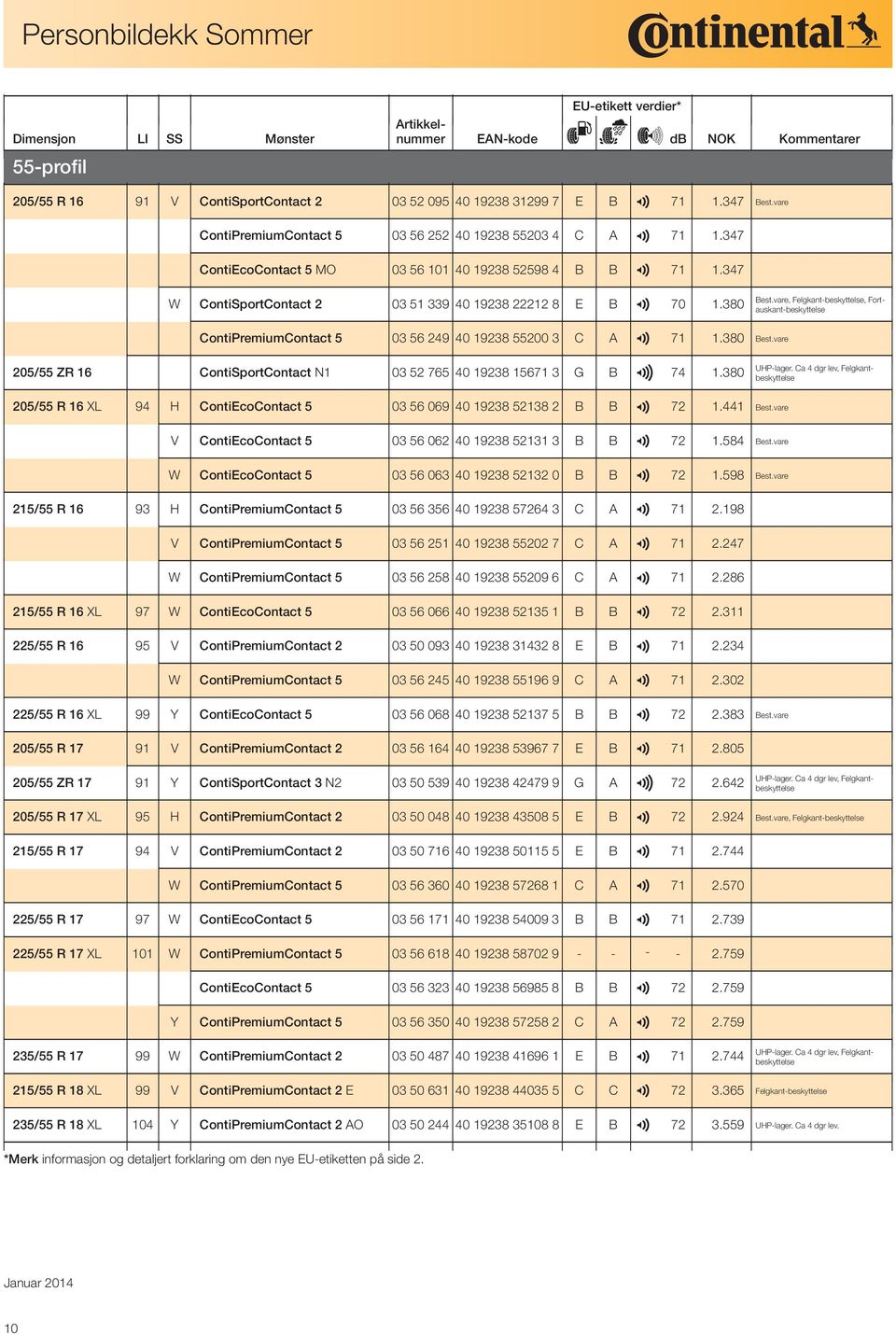 vare, Felgkant-bes, Fortauskant-bes ContiPremiumContact 5 03 56 249 40 19238 55200 3 C A Best.vare 2 71 1.380 UHP-lager.