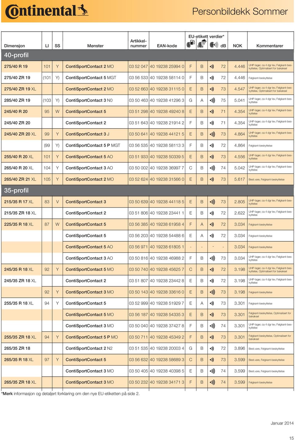 547, Optimalisert for bakaksel 285/40 ZR 19 (103 Y) ContiSportContact 3 N0 03 50 463 40 19238 41296 3 G A 3 75 5.041 245/40 R 20 95 W ContiSportContact 5 03 51 298 40 19238 49240 8 E B 2 71 4.
