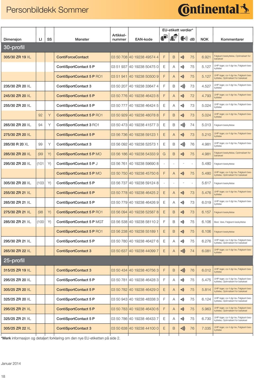 127, Optimalisert for bakaksel 235/30 ZR 20 XL ContiSportContact 3 03 50 207 40 19238 33647 4 F B 3 73 4.527 245/30 ZR 20 XL ContiSportContact 5 P 03 50 776 40 19238 46423 8 F A 2 72 4.