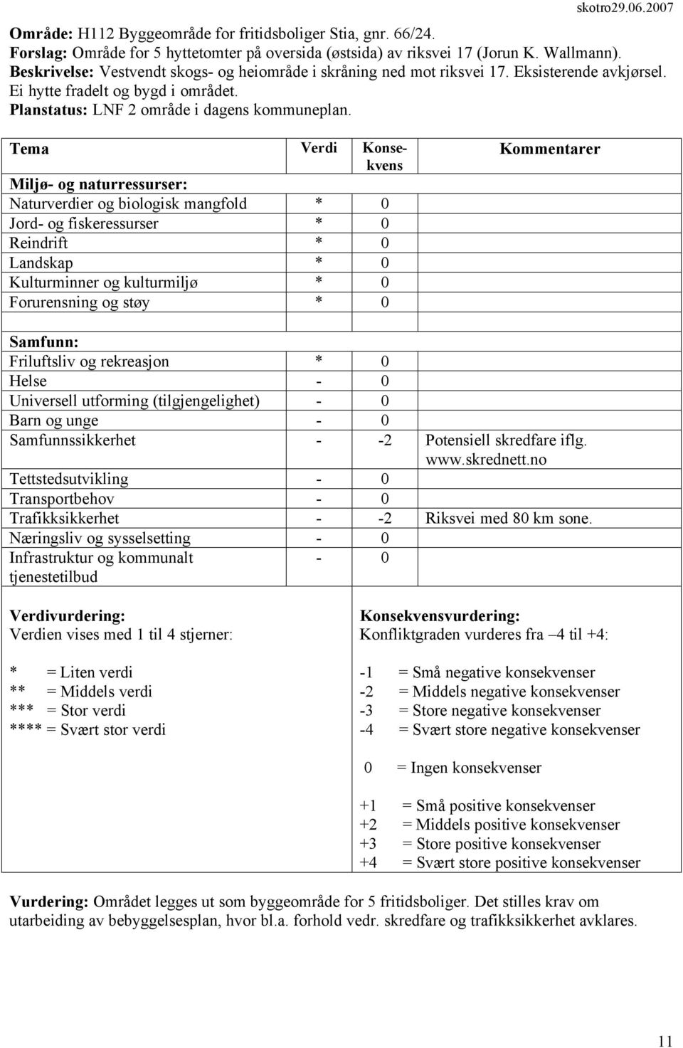 Planstatus: LNF 2 område i dagens kommuneplan. Barn og unge - 0 Samfunnssikkerhet - -2 Potensiell skredfare iflg. www.skrednett.