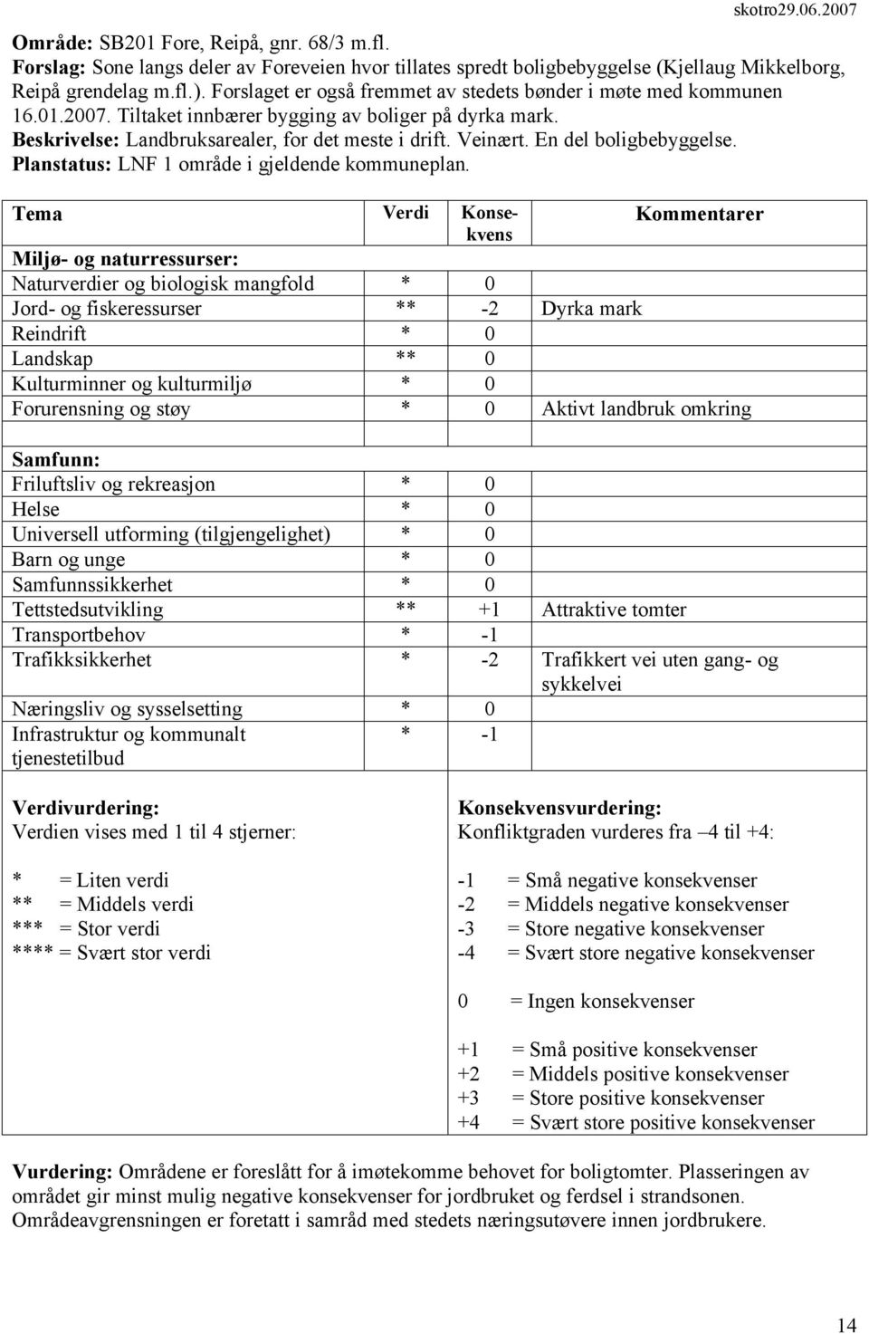 En del boligbebyggelse. Planstatus: LNF 1 område i gjeldende kommuneplan.