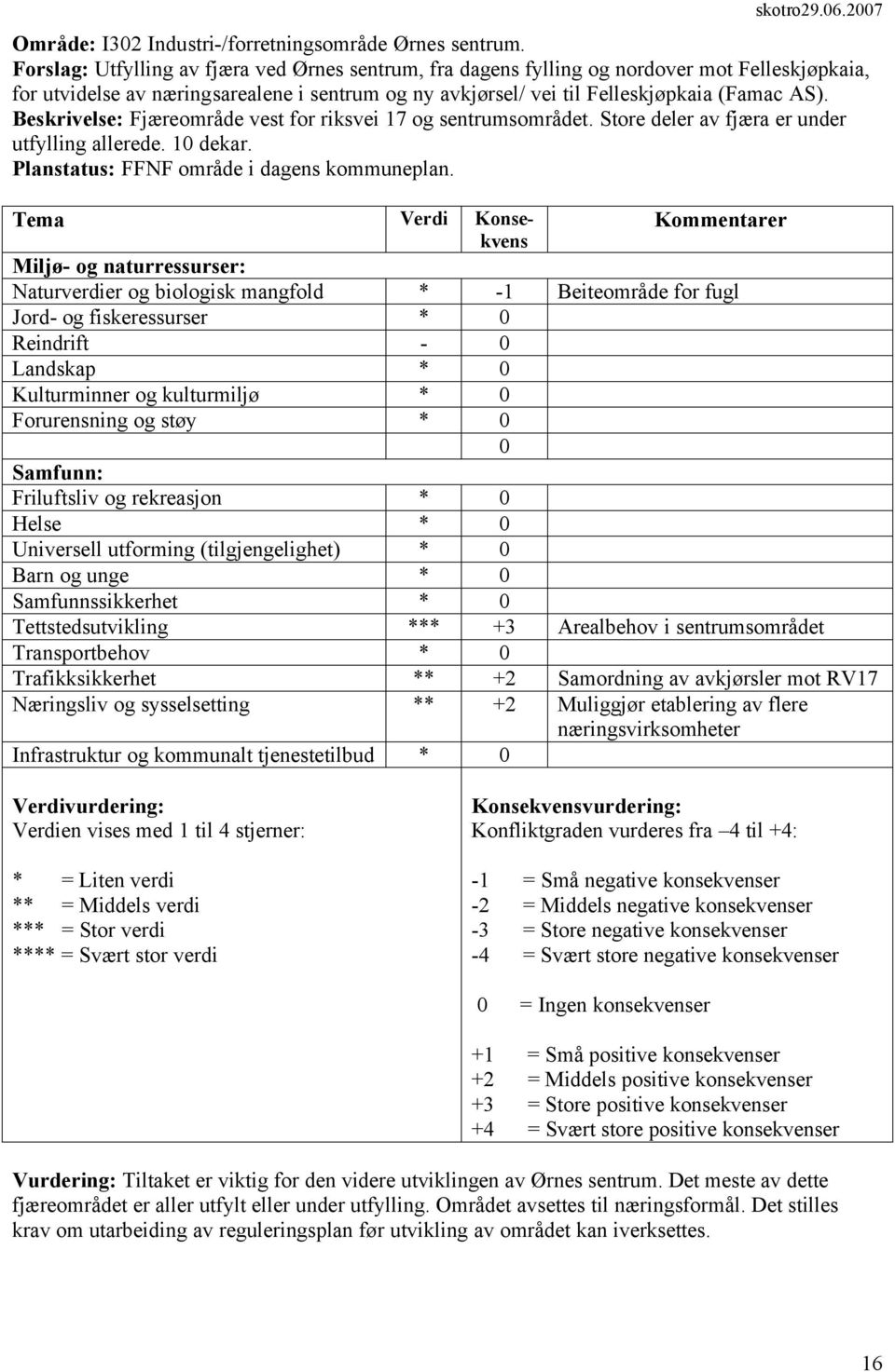 Beskrivelse: Fjæreområde vest for riksvei 17 og sentrumsområdet. Store deler av fjæra er under utfylling allerede. 10 dekar. Planstatus: FFNF område i dagens kommuneplan.