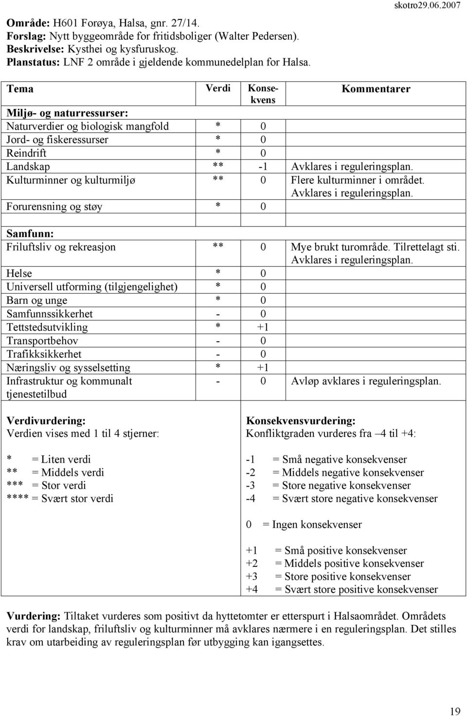 Avklares i reguleringsplan. Friluftsliv og rekreasjon ** 0 Mye brukt turområde. Tilrettelagt sti. Avklares i reguleringsplan.