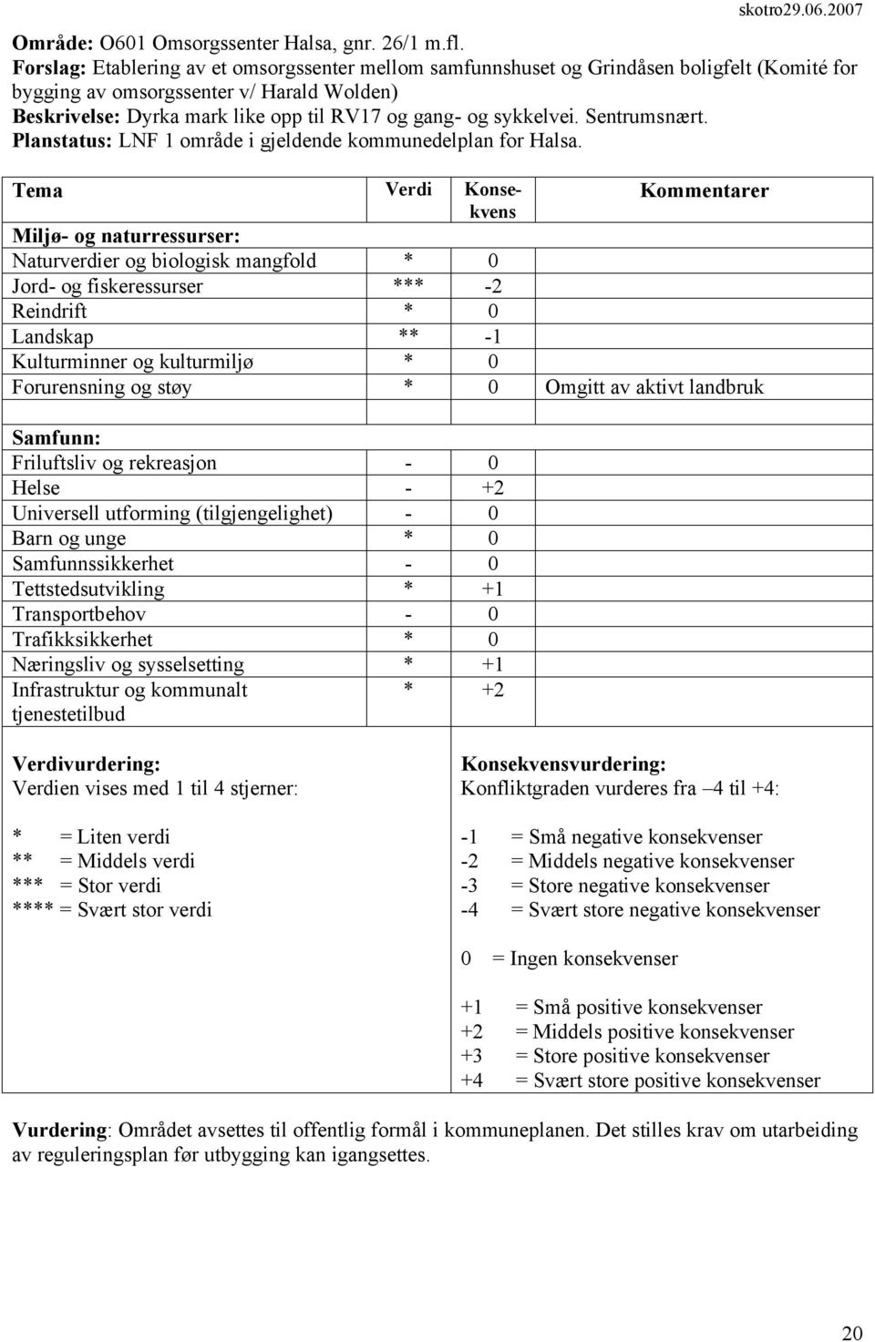 opp til RV17 og gang- og sykkelvei. Sentrumsnært. Planstatus: LNF 1 område i gjeldende kommunedelplan for Halsa.